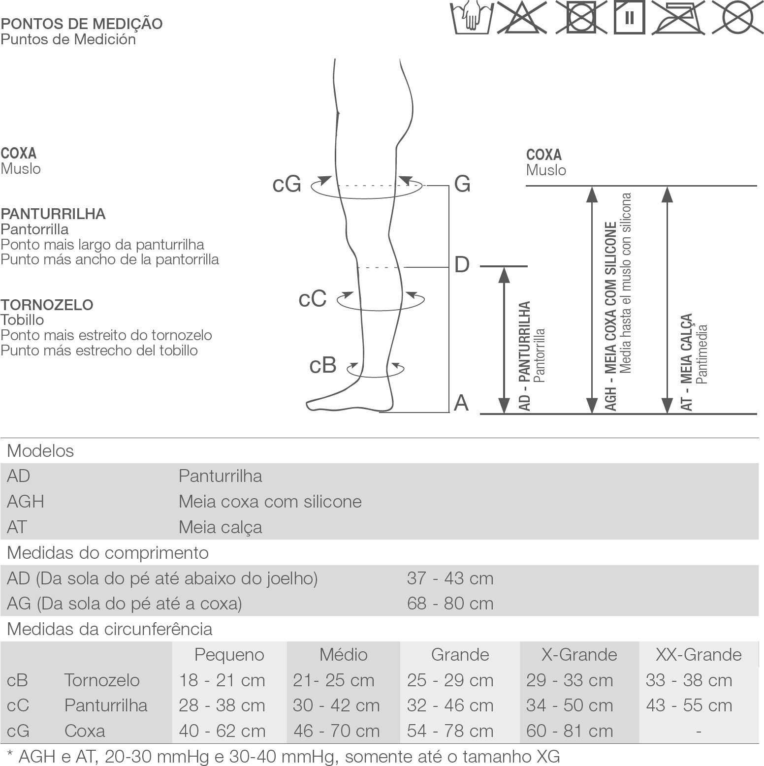 Tabela de Medição Venosan