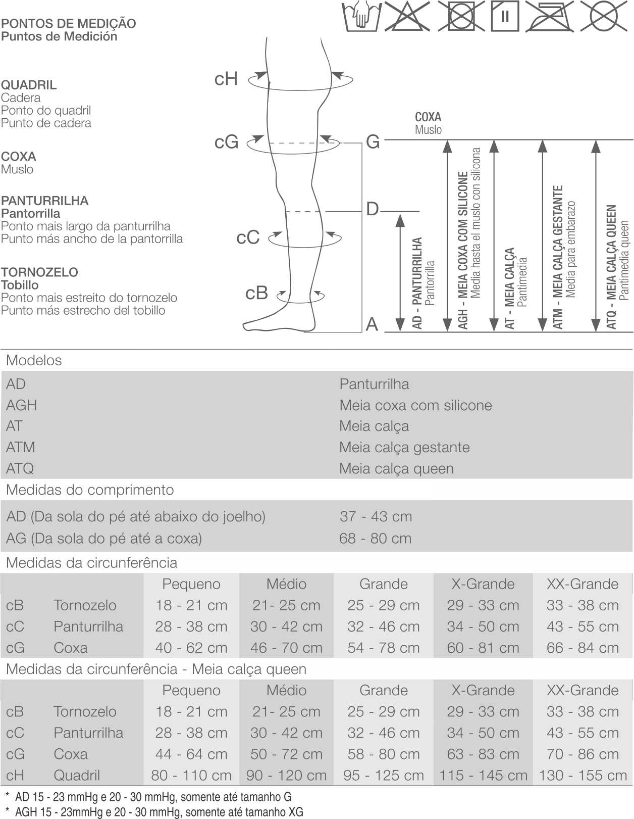 Tabela de Medição Venosan