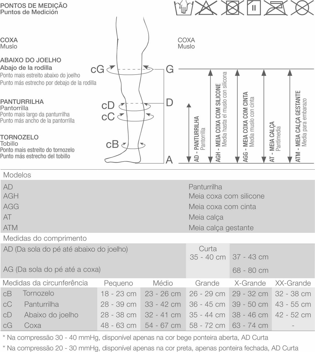 Tabela de Medição Venosan